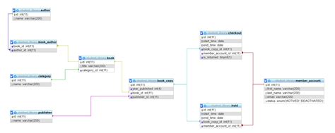 Database Perpustakaan Lengkap: What Are the Components of a Database? image 1