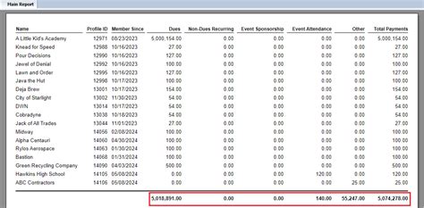 Database Utilization Report Member Clicks Trade
