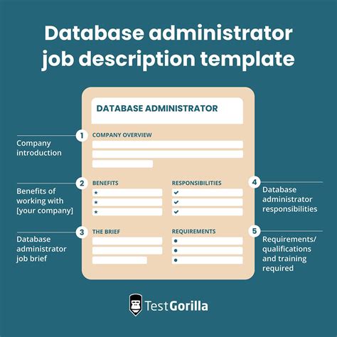 Database administrator job description linkedin.  Post your Database Adm...