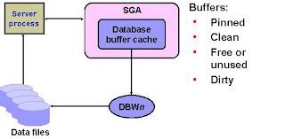 Database buffer cache in oracle 12c.  Oracle Database bypasses the buffer cache fo...