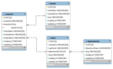 Database design guidelines - Stack Overflow