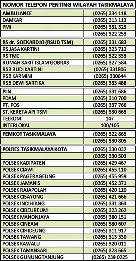 Database nomor telepon pengusaha.  Astra Daftar nomor telepon Indonesia...