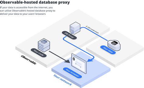 Database proxy.  Extract public data from any website with ease! Search Filings E...