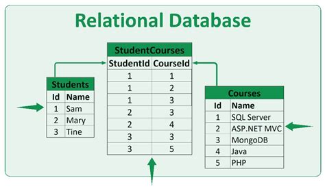 Database rad free.  Relational databases are based on the relational model, an ...