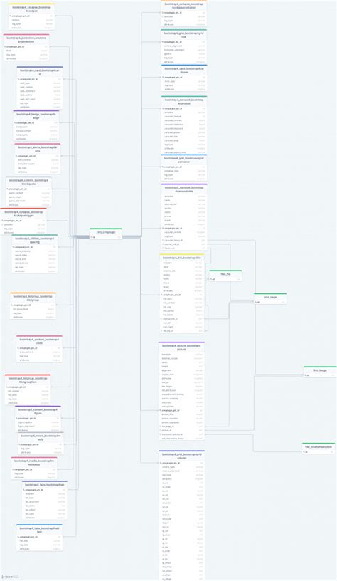 Database schema for Django CMS Bootstrap 4 DrawSQL
