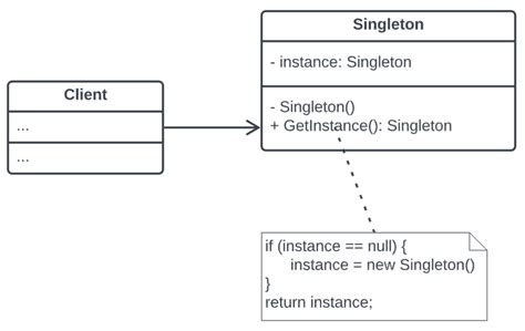 Database singleton