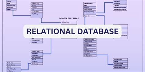 Databases and sql for data science assignment github.  Create a relational database ...