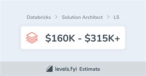 Databricks levels fyi.  View more Solution Architect salary ranges with breakdowns by bas...