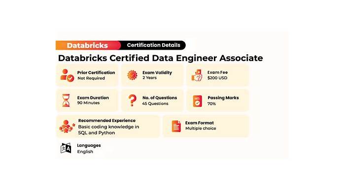 Databricks-Certified-Professional-Data-Engineer Mock Exam