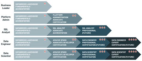 Databricks-Certified-Professional-Data-Scientist Simulationsfragen