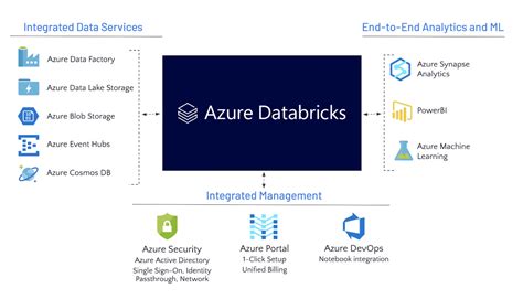 Databricks-Machine-Learning-Professional Prüfungs Guide