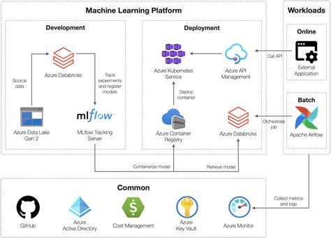 Databricks-Machine-Learning-Professional Übungsmaterialien