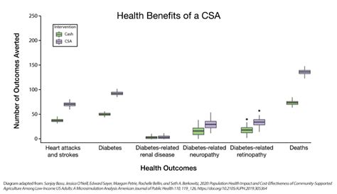 Databyte Archive - Public Health Post