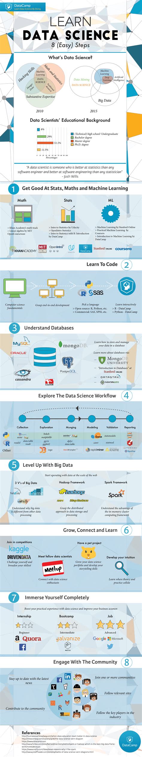 Datacamp database. Learn Data Science & AI from the comfort of your browser, at you...