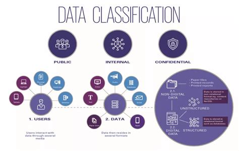 Dataclassificatie - GEMMA Online