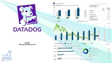 Datadog: Q2 Earnings Snapshot