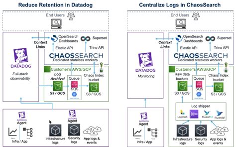 Datadog kubernetes metrics.  Nov 19, 2024 · Datadog is a SaaS-based platform designed to ...