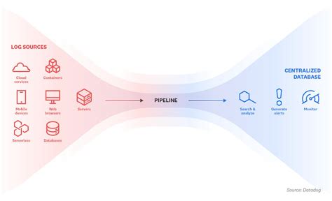 Datadog pipeline.  Overview Log pipelines parse, filter, and enrich incoming logs to make t...