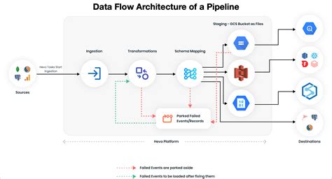Dataflow template python.  This repository hosts a few example pipelines to get you starte...