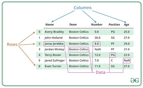 Dataframe to html formatting.  Example #1 : In this example we can say that by using...