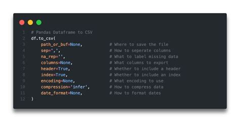 Dataframe to html without index. to_csv Write DataFrame to a comma-separated values (csv)...