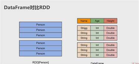 Dataframe to sql query.  Does Returns: DataFrame or Iterator [DataFrame] Returns a DataFram...
