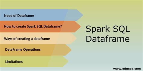 Dataframe to sql.  Tables can be newly created, appended to, or overwritten. ...