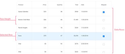 Datagridview row height. RowsHeight does not exists. NET 3. CellAppearance property. Hei...