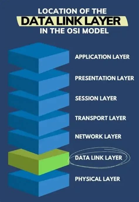 Datalink Layer (Layer 2) - OmniSecu