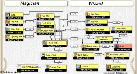 Datamined Skill Tree JSON (For use with skill tree planners.) pathofexile