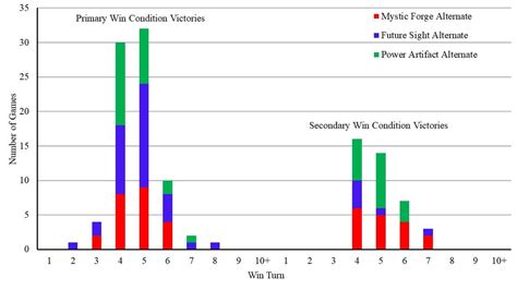 Dataset of soccer players stats : r/datasets - reddit