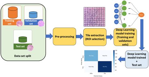 Dataset python.  Mar 19, 2017 · Step 3: Fit the Model and Visualize Results Her we fits th...