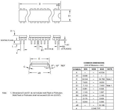 Datasheet for ATMEGA8-16PU Microchip Microcontrollers