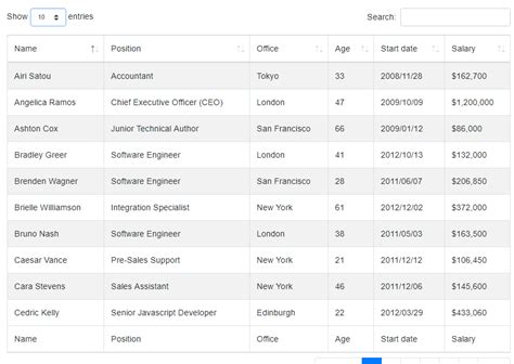 Datatables show entries position change. .  DataTables provides the ability to...