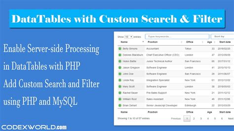 Datatables show only search.  I am successfully linking custom input text wi...