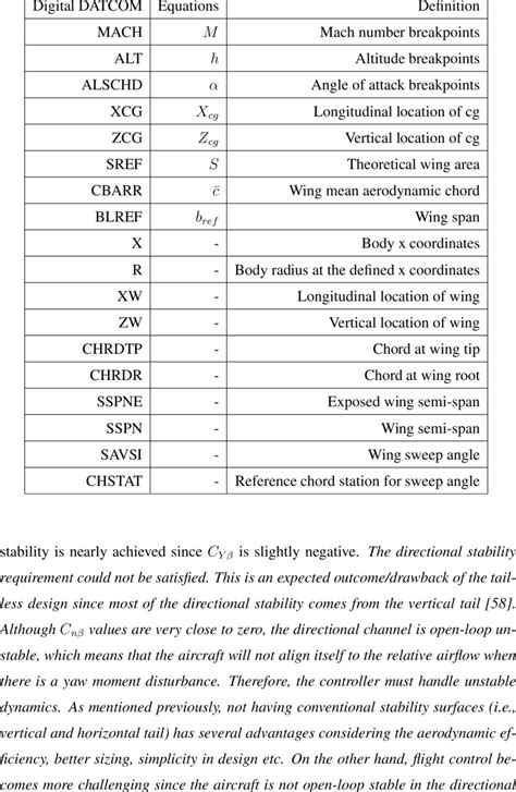 Datcom outputs. out file you are using is a sample 1976 Digital DATCOM output file...