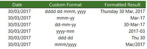 Date/Time Formatting