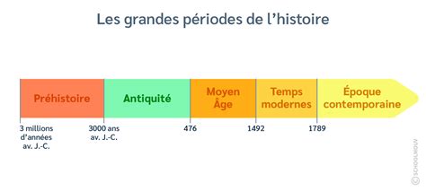 Date de la capture de valérien et la chronologie des empéreurs gaulois. - Numerical analysis solution manual 9th edition.