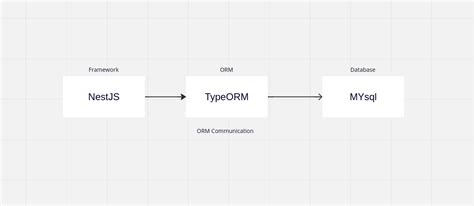 Date time typeorm.  2 days ago · TypeORM Migration System Core Database Migratio...