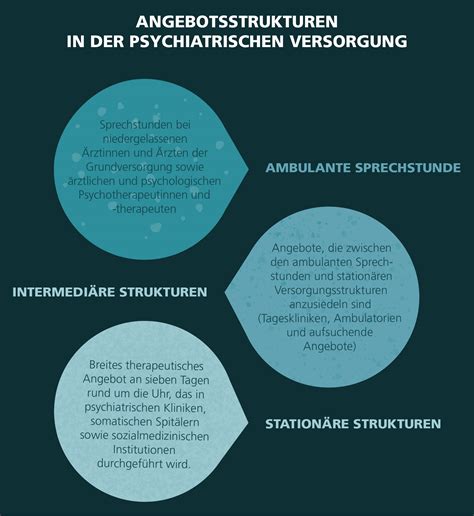 Daten zur stationären psychiatrischen versorgung der österreichischen bevölkerung. - Penal el paraíso y otros cuentos.