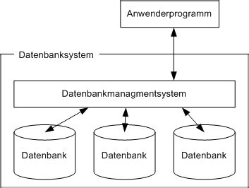 Datenbanksysteme und dateisysteme als alternativen der datenorganisation kommerzieller anwendungen. - Dodge avenger owners manual 2008 2010 download.