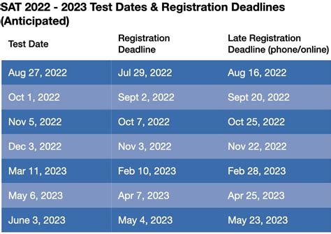 Dates and registration B&R Industrial Automation