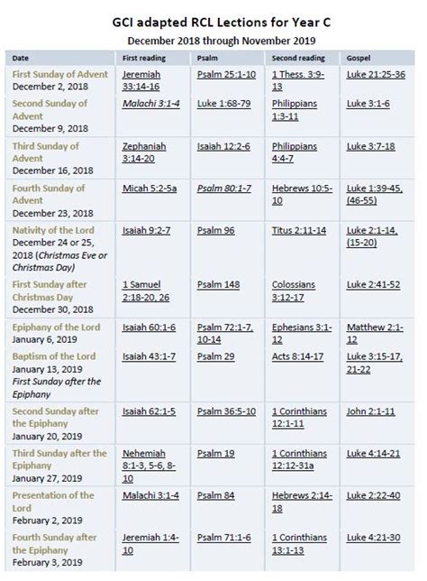 Dates of the Church Year, Year C, RCL - CRI/Voice