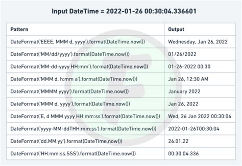 Datetime flutter format.  A simple plugin to format dates and times in Flutte...