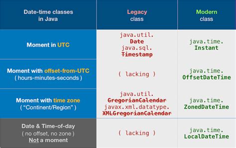 Datetime with nanoseconds java.  The classes in java.  These classes supplant the troublesome ol...
