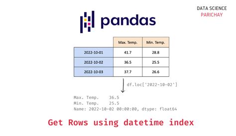 Datetimeindex Pandas