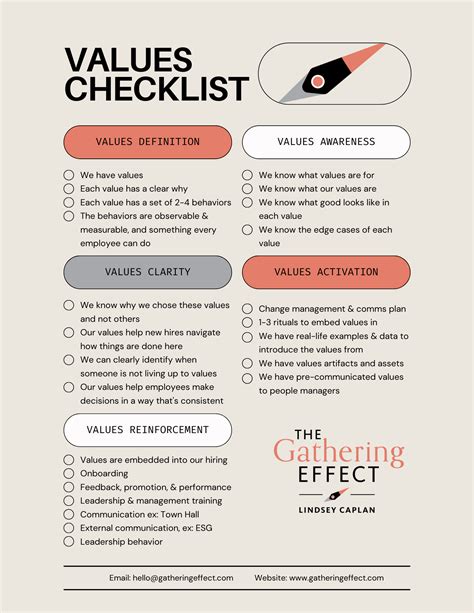 Dating Values Checklist
