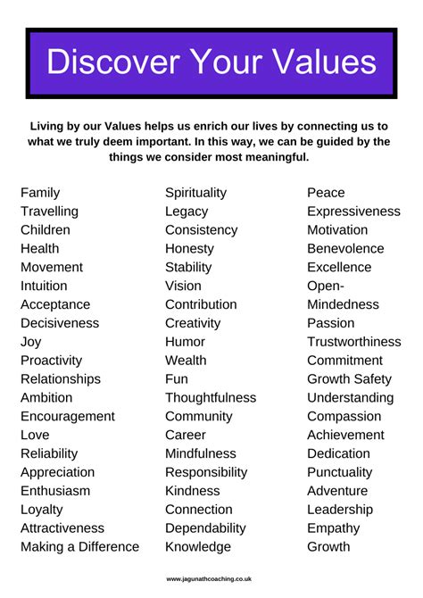 Dating Values Questions