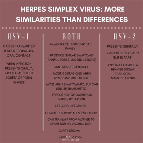 Mar 28, 2013 ... Some sites, such as H-YPE or H-Date, are aimed specifically at people with the most common types of incurable STIs, such as herpes and HPV, .... Dating for hsv
