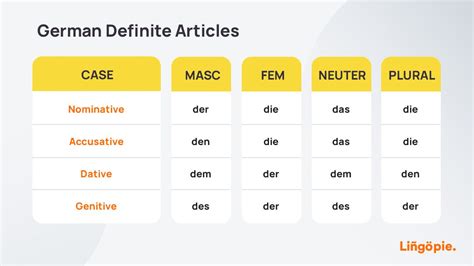 Dative Case – Declension of nouns in German Grammar